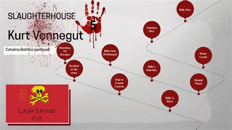 Slaughterhouse Five Timeline By Catalina Batista Lienqueo