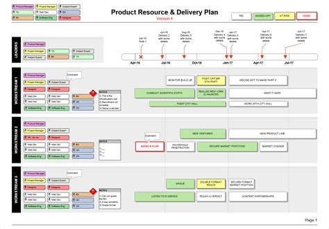 Responding to change over following a plan. Agile Release Plan Template Excel — excelguider.com