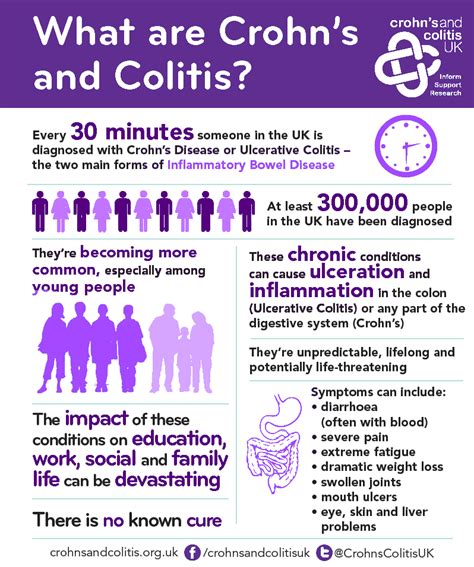 Pin On Crohn`s Disease