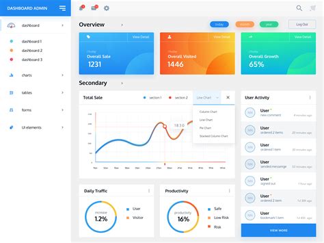 Dashboard Free Template By Inu Labs By Mingg On Dribbble