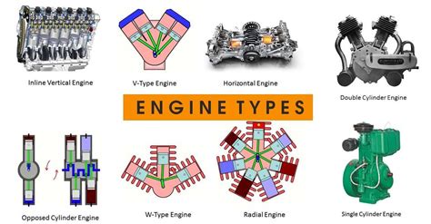 Types Of Engine Mechanical Engineering