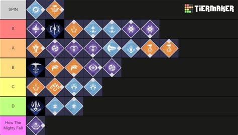 Destiny 2 Subclass Beyond Light Tier List Community Rankings