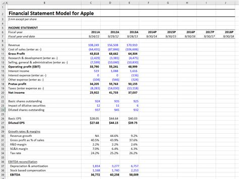 How To Forecast The Income Statement