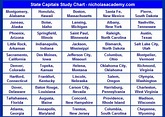 State Capitals Chart Printable Practice Capitals of the 50 States