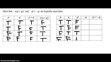 Truth Tables And Logical Equivalence 15c Youtube