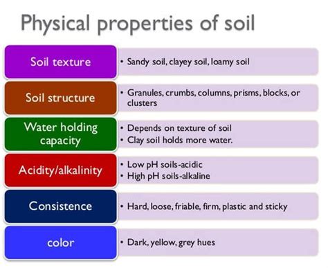 Physical Properties Of Soil Slidesharedocs