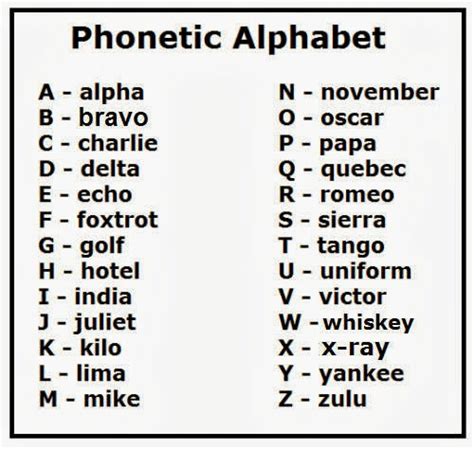 25 Best Memes About Phonetic Alphabet Phonetic Alphabet Memes