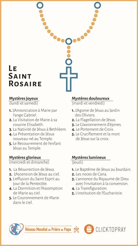 Le Rosaire Est La Prière De Mon Cœur Pape François Popes Worldwide Prayer Network
