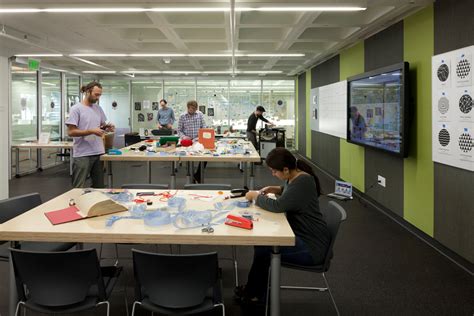 Key Features Of Collaborative Spaces