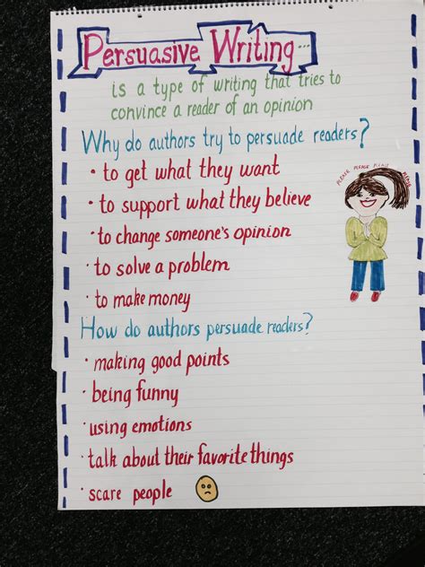 Persuasive Writing Anchor Chart What Is It When And How Do Authors