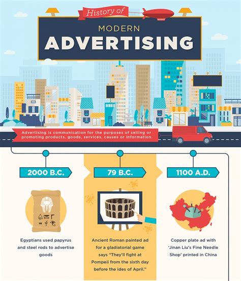 History of coca cola in ads. Infographic: The History Of Modern Advertising ...