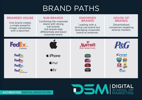 😱 Umbrella Marketing Examples Example Of Umbrella Branding 2022 10 23