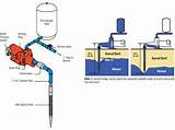 Pictures of Red Jacket Jet Pump Parts