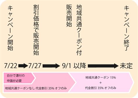 cq 病んでる buddha comin' at ya 天下一 iller 遠い国からはるばる殺しにキタキタ 指図は受けない変態 無差別 sound boy killer 何故なら俺はトラ･トラ･トラよりdanger 全身超イ. GoToトラベルキャンペーンって何？【利用しないと損!】 | 明日 ...