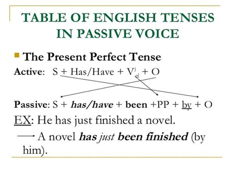 Using The English Passive Voice With Different Tenses Eslbuzz