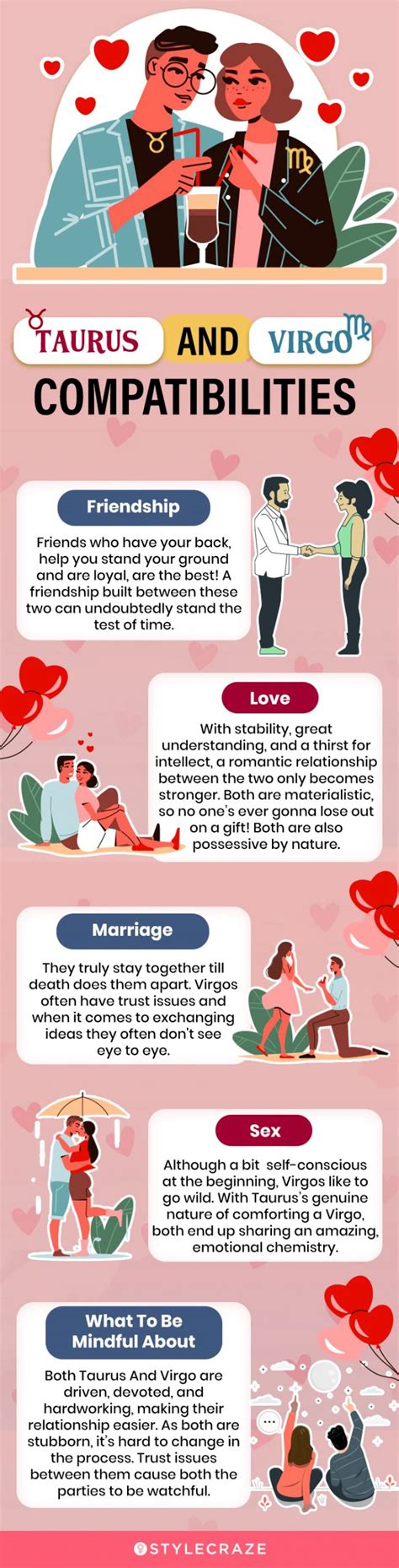 Virgo And Taurus Compatibility In Friendship Love And Sex