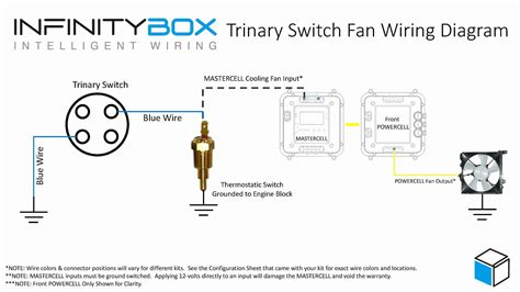 prong twist lock plug wiring diagram wiring diagram plan
