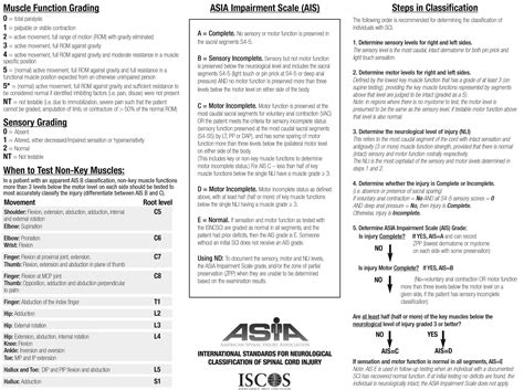 Scoring Systems In Mscc Asia Score Oxford Medical Education