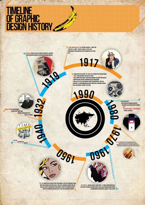 Infographics Timeline Of Graphic Design History Diseño De Línea De