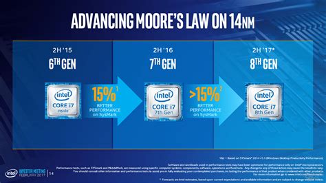 Intel Core I7 8000 Series 8th Generation Processors Are 15 Faster