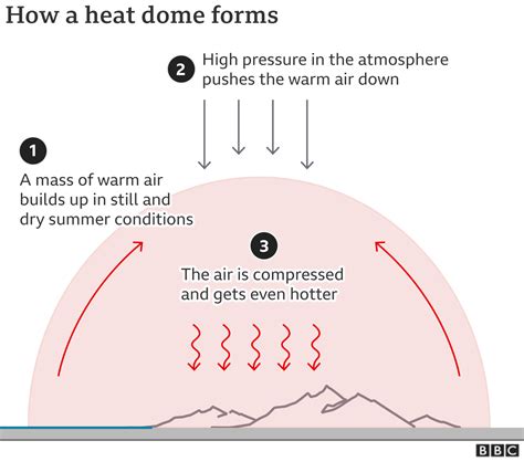 Us Canada Heatwave Visual Guide To The Causes Bbc News
