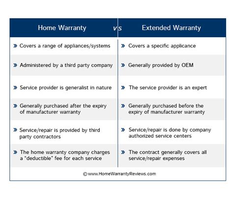Home Warranty Vs Appliance Extended Warranty