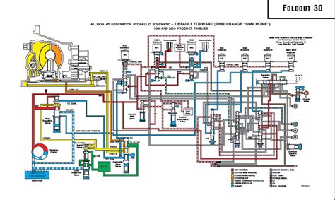 Allison products are specified by over 250 vehicle manufacturers and are used in many market sectors including bus, refuse, fire, construction, distribution, military. For Allison 3000 Wiring Schematic - Wiring Diagram & Schemas