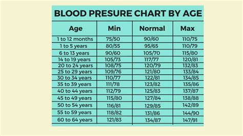 Blood Pressure Height Chart Age Fumut