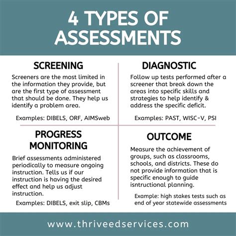 7 Reading Assessments To Evaluate Decoding and Encoding mới nhất Tin