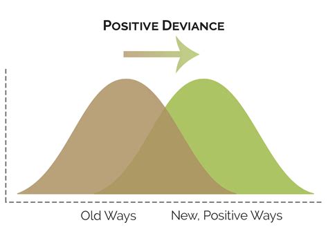 Deborah Connors 3 Ways To Be A Positive Deviant In Your Workplace