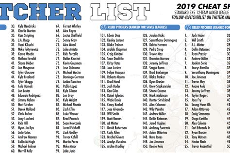 The more resources you have entering your fantasy draft, the better. The Pitcher List Fantasy Baseball Cheat Sheet for 2019 ...