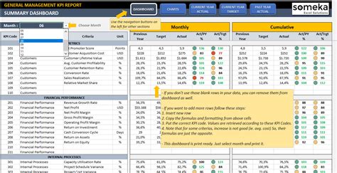 A key performance indicators (kpi) dashboard is one of the most used dashboards in business. Excel Kpi Dashboard Software Example of Spreadshee excel ...