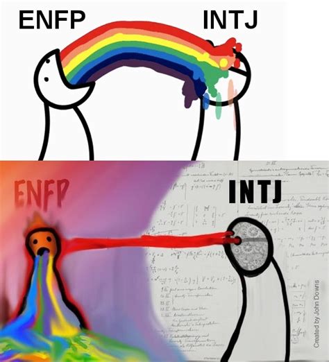 Intj For The Love Of Enfp Intj Couples Personality Cafe