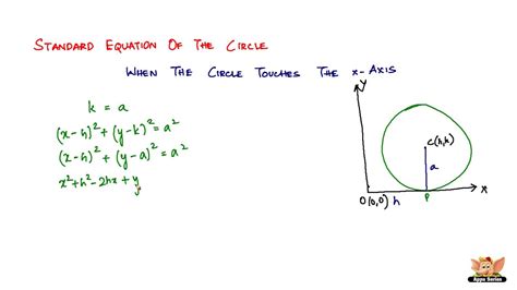 Two circles are tangent to each other if they have only one common example 5. What is the standard equation of the circle when it ...