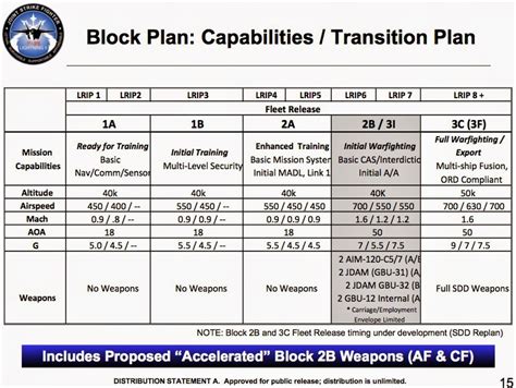 The F 35a Vs F 35b What Exactly Is The Difference The National