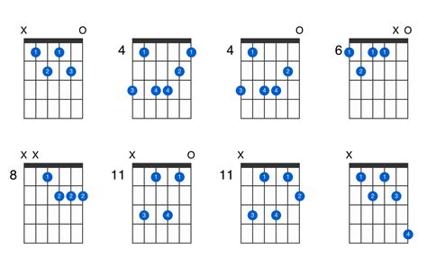 The chord formula for any minor key is minor, diminished, major, minor, minor, major, major. A-sharp minor 7th flat 5 guitar chord - GtrLib Chords