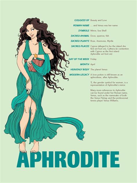 Aphrodite The Goddess Of Love Greek Mythology Gods Greek Gods Greek Mythology