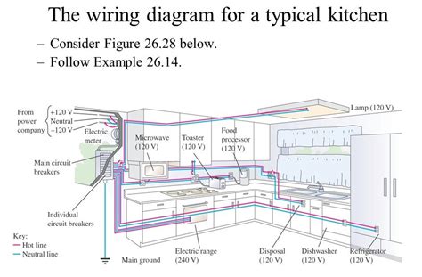 An electrical wiring diagram (also known as a circuit diagram or electronic how to read automotive wiring diagrams: Residential Wiring Diagrams