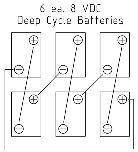 An electrical wiring layout is a simple visual representation of the physical connections as well as physical design of an electrical system or circuit. Solar DC Battery Wiring Configuration | 48v Design and Instructions for Wiring Batteries