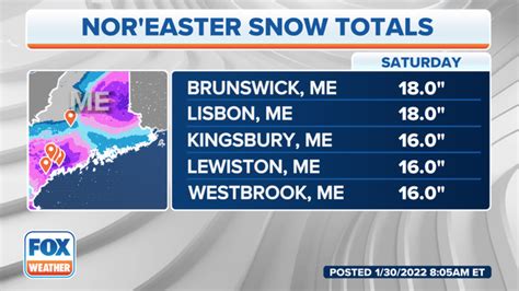 Top Snow Totals From The Blizzard Of 2022