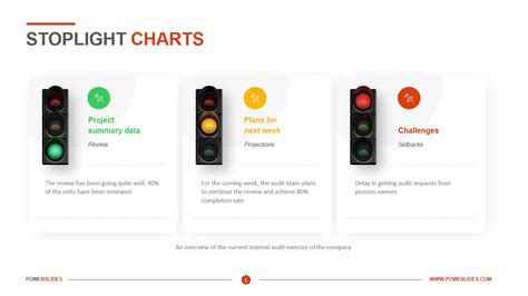 Powerpoint Stoplight Chart