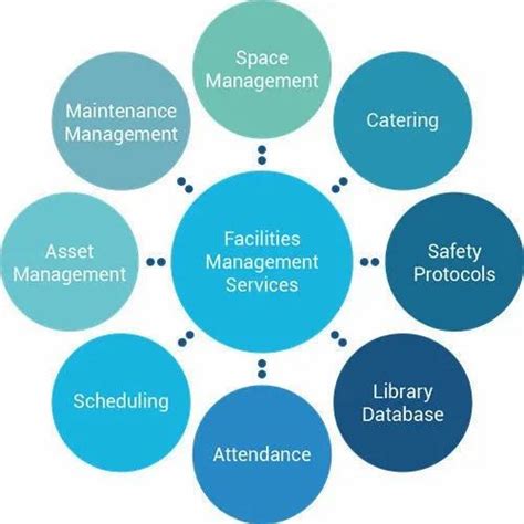 Facility Management Services Facility Management Outsourcing In India