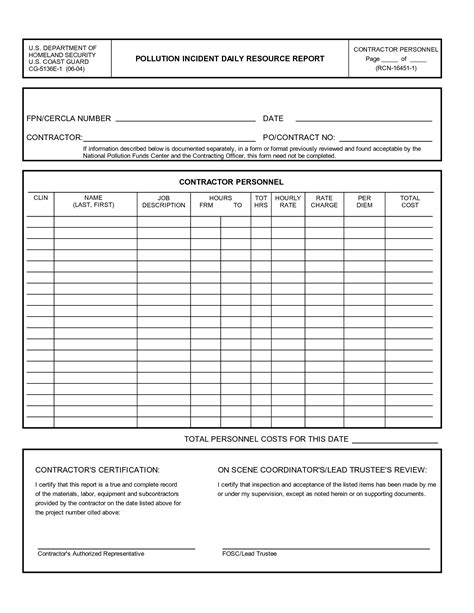 Security Guard Daily Activity Report Template Charlotte Clergy Coalition