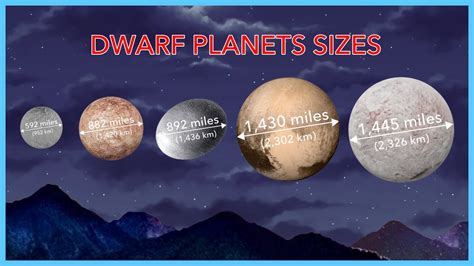 Dwarf Planets Size Comparison Visual Ly My XXX Hot Girl