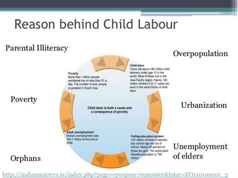 🎉 Child Labour Causes Effects And Solutions Causes Effects And