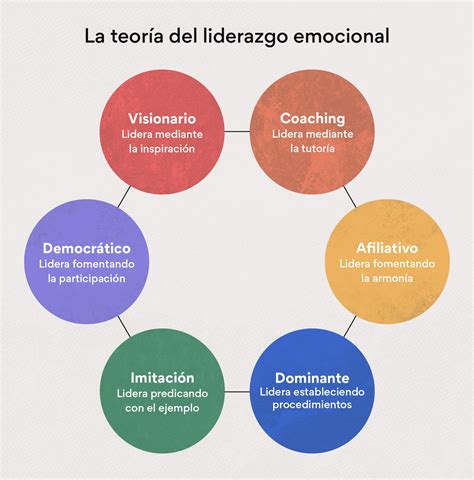 liderazgo que es los 4 tipos o estilos de lider images