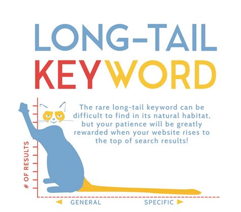 Easy Guide To Integrating Long Tail Keywords Into Your Content