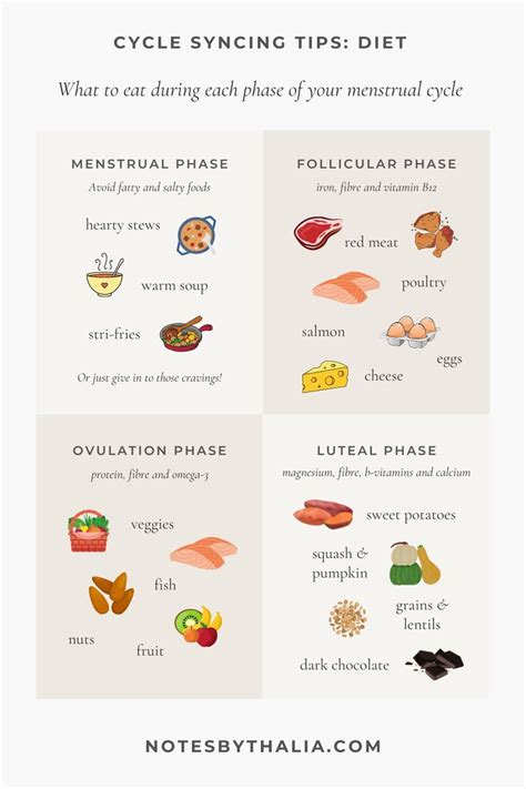 Cycle Syncing Food Chart