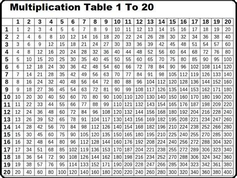14 Times Table Multiplication Chart Exercise On 14 Times Table Blank