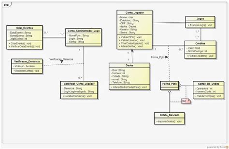 Criar Diagrama De Classe